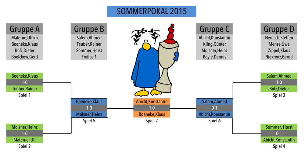 Pokal